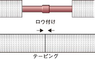 無理なく保温材を引き寄せてテーピングする