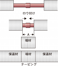 端材を利用する方法